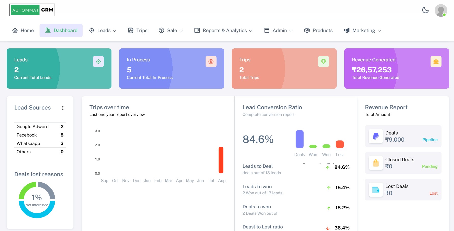 Travel CRM Dashboard - Manage leads, build itineraries, and delight customers